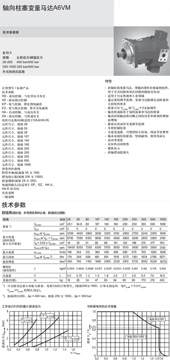 A6VM系列液壓馬達技術參數(shù)