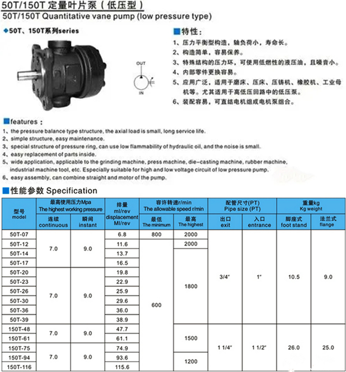 50T、150T、250F系列葉片泵