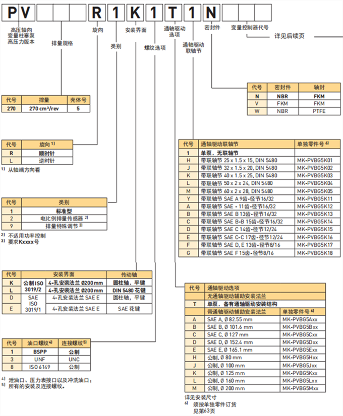 派克PV270系列柱塞泵型號說明