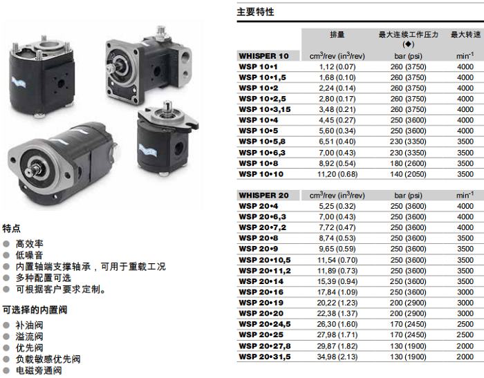 凱斯帕WSP10、WSP20系列齒輪泵參數(shù)