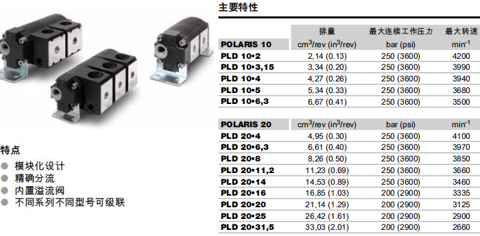 凱斯帕PLD10、PLD20系列齒輪泵參數(shù)